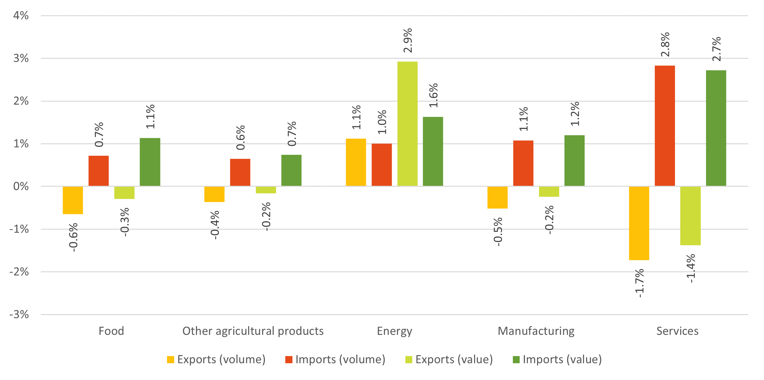 ITC Trade Briefs - Tb2 